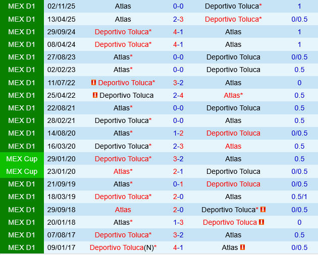 Deportivo Toluca vs Atlas