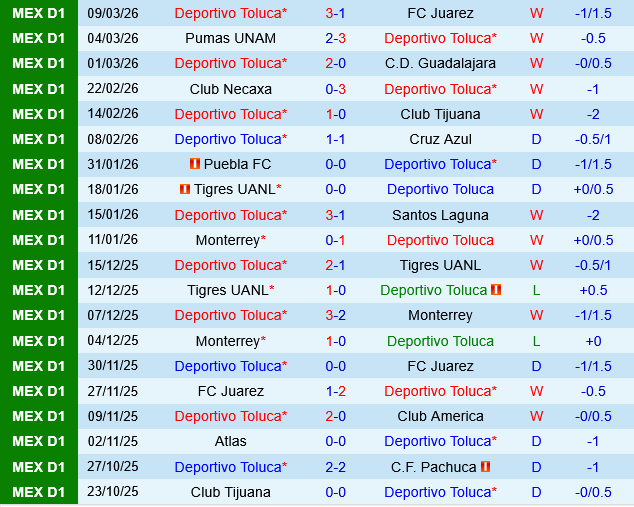 Deportivo Toluca vs Atlas
