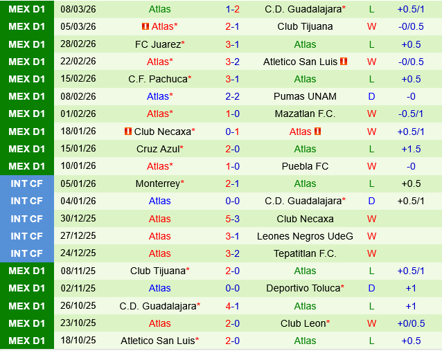 Deportivo Toluca vs Atlas