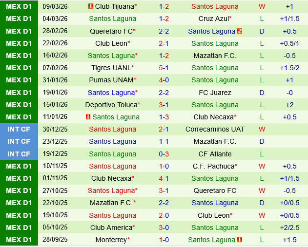 Guadalajara vs Santos Laguna