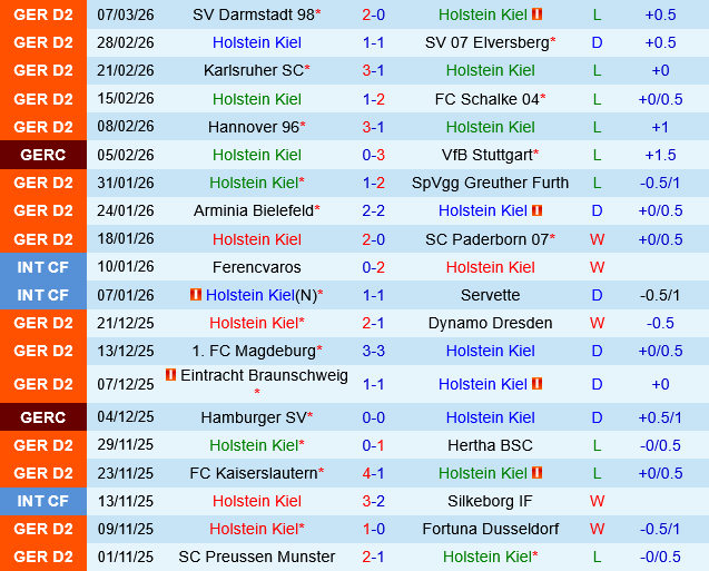 Holstein Kiel vs Nurnberg