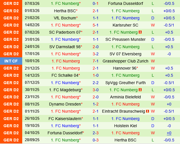 Holstein Kiel vs Nurnberg