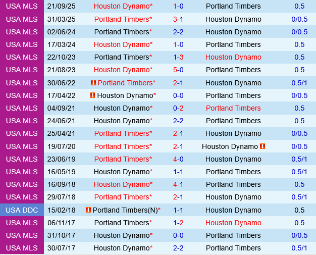 Houston Dynamo vs Portland Timbers