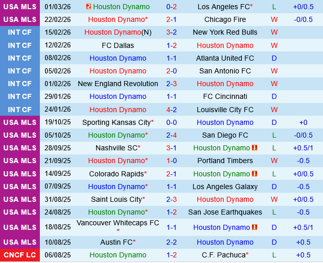 Houston Dynamo vs Portland Timbers