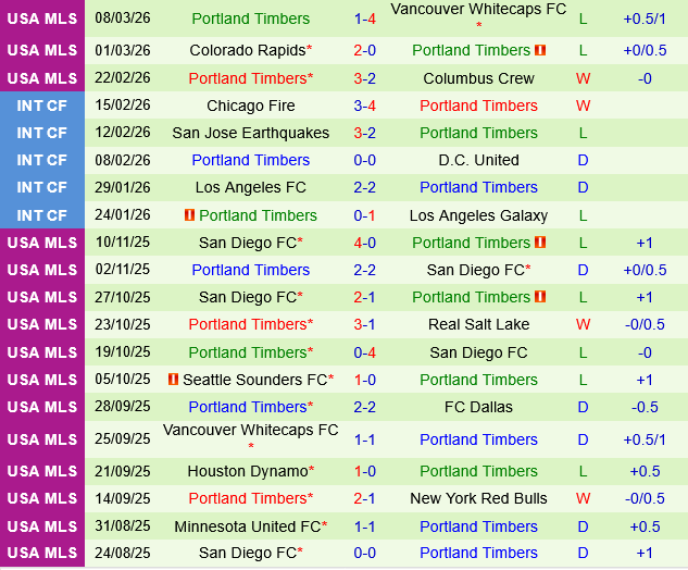 Houston Dynamo vs Portland Timbers