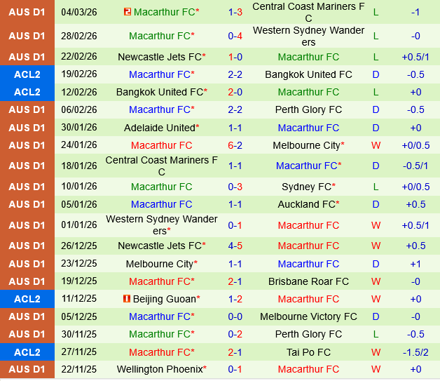 Melbourne Victory vs Macarthur