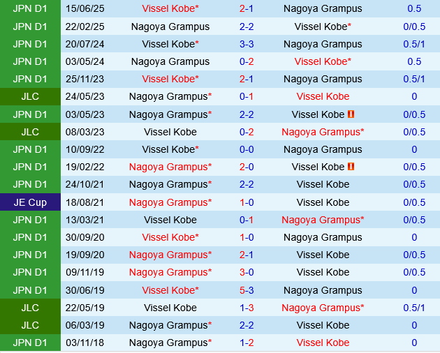 Nagoya Grampus vs Vissel Kobe