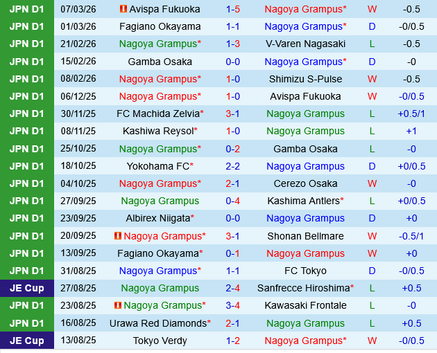 Nagoya Grampus vs Vissel Kobe