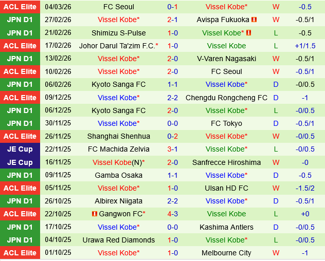 Nagoya Grampus vs Vissel Kobe
