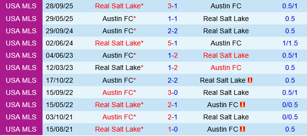Real Salt Lake vs Austin