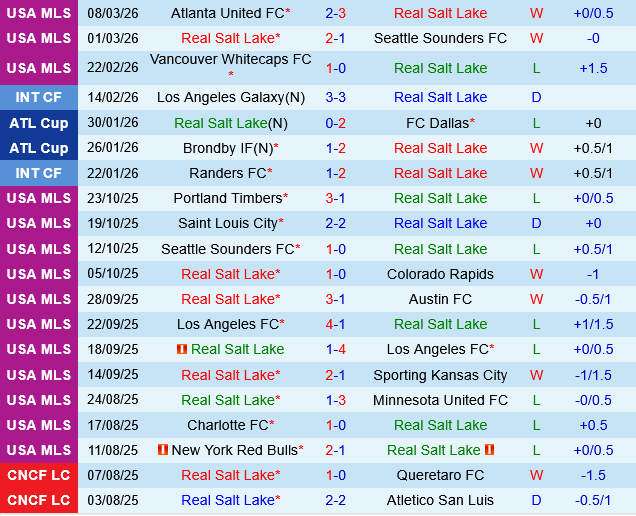 Real Salt Lake vs Austin