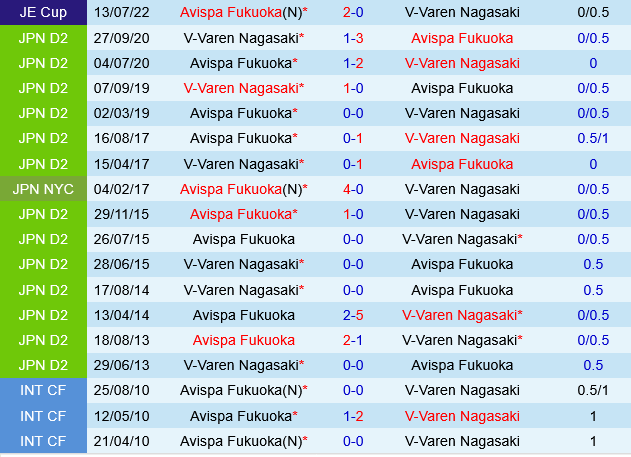 V-Varen Nagasaki vs Avispa Fukuoka