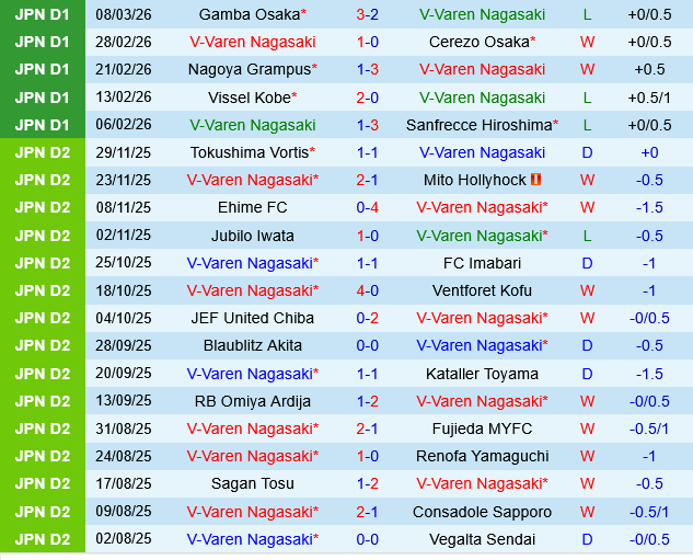 V-Varen Nagasaki vs Avispa Fukuoka