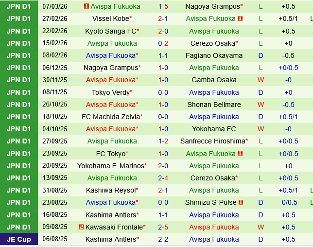 V-Varen Nagasaki vs Avispa Fukuoka