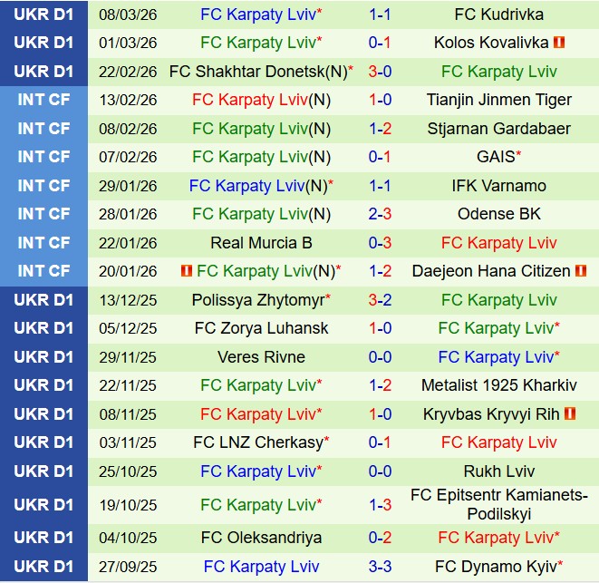 Nhận định - dự đoán Poltava vs Karpaty 18h30 ngày 133 (VĐQG Ukraine 202526) 3
