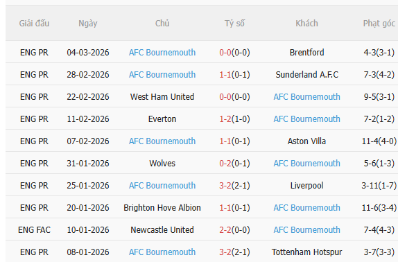 Nhận định Burnley vs Bournemouth (22h00 ngày 143) Vượt khó được không 4