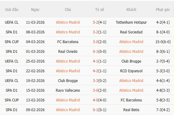 Nhận định Atletico Madrid vs Getafe (22h15 ngày 143) Đối thủ cứng đầu 3