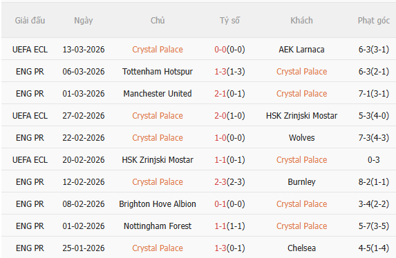Nhận định Crystal Palace vs Leeds (21h00 ngày 153) Khó lường 3