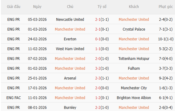 Nhận định MU vs Aston Villa (21h00 ngày 153) Điểm tựa Old Trafford 3