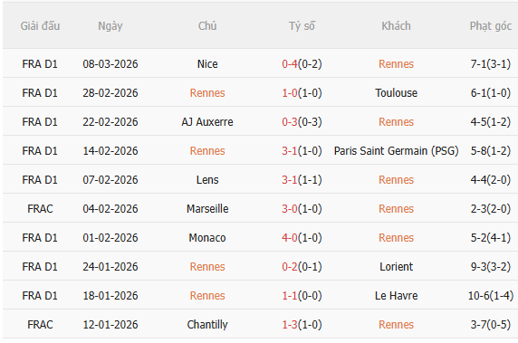 Nhận định Rennes vs Lille (2h45 ngày 163) Chờ một trận cầu sôi nổi 3