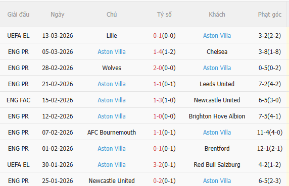 Nhận định MU vs Aston Villa (21h00 ngày 153) Điểm tựa Old Trafford 4