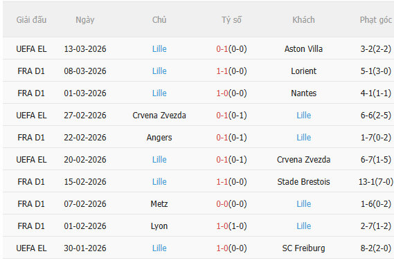 Nhận định Rennes vs Lille (2h45 ngày 163) Chờ một trận cầu sôi nổi 4