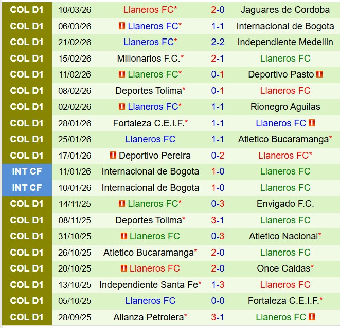 Nhận định Atletico Nacional vs Llaneros 8h30 ngày 143 (VĐQG Colombia) 3