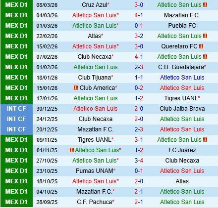 Nhận định Atletico San Luis vs Pachuca 6h00 ngày 153 (VĐQG Mexico 202526) 2