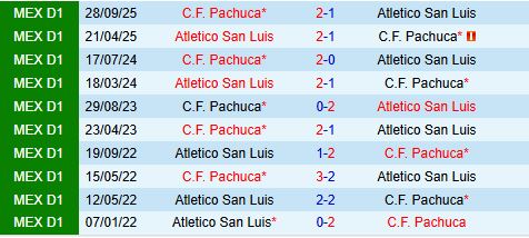 Nhận định Atletico San Luis vs Pachuca 6h00 ngày 153 (VĐQG Mexico 202526) 1