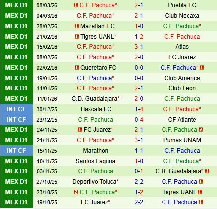 Atletico San Luis vs Pachuca
