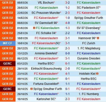 Nhận định Kaiserslautern vs Karlsruher 19h30 ngày 153 (Hạng 2 Đức 202526) 2