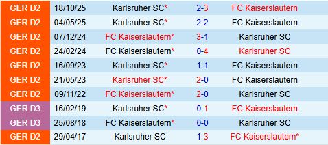 Nhận định Kaiserslautern vs Karlsruher 19h30 ngày 153 (Hạng 2 Đức 202526) 1