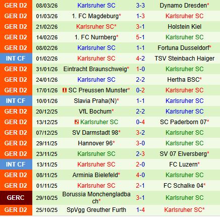 Nhận định Kaiserslautern vs Karlsruher 19h30 ngày 153 (Hạng 2 Đức 202526) 3