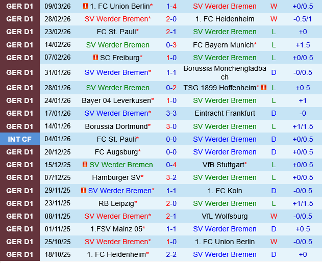 Werder Bremen vs Mainz
