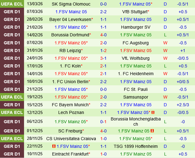Werder Bremen vs Mainz