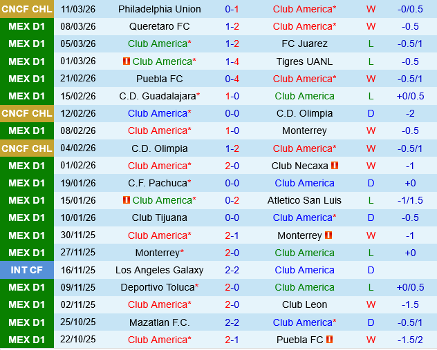 Club America vs Mazatlan