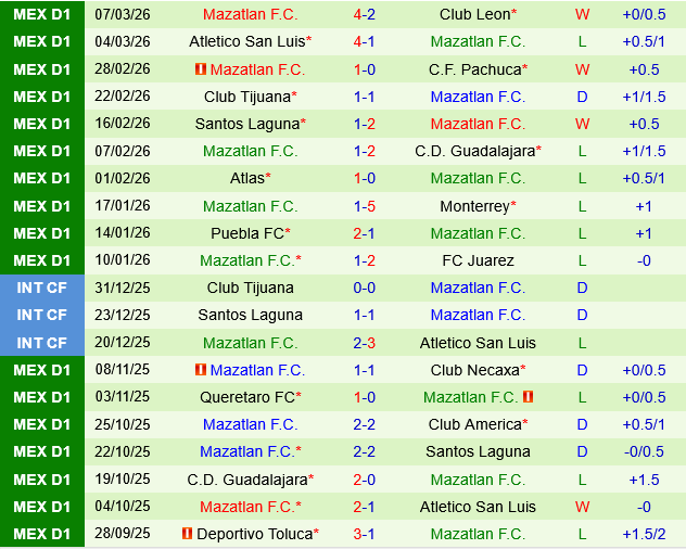 Club America vs Mazatlan