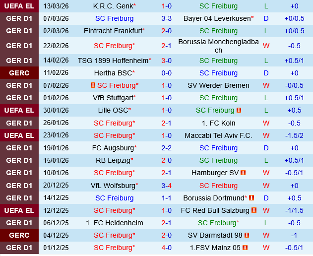 Freiburg vs Union Berlin