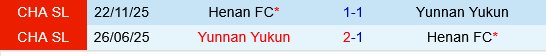 Henan FC vs Yunnan Yukun