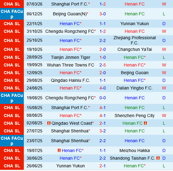 Henan FC vs Yunnan Yukun