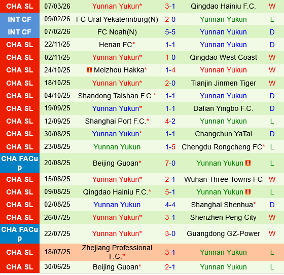 Henan FC vs Yunnan Yukun