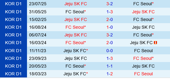 Jeju SK vs FC Seoul