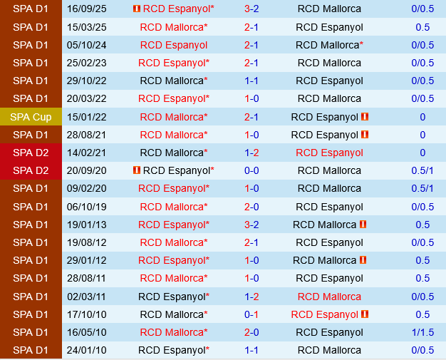 Mallorca vs Espanyol