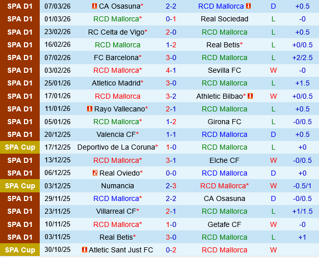 Mallorca vs Espanyol