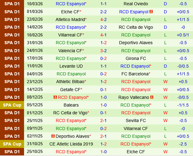 Mallorca vs Espanyol