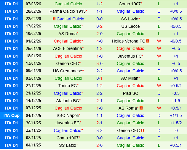 Pisa vs Cagliari
