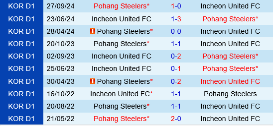 Pohang Steelers vs Incheon