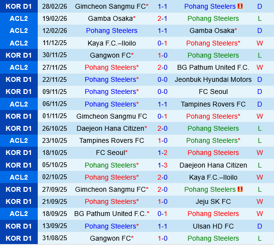 Pohang Steelers vs Incheon