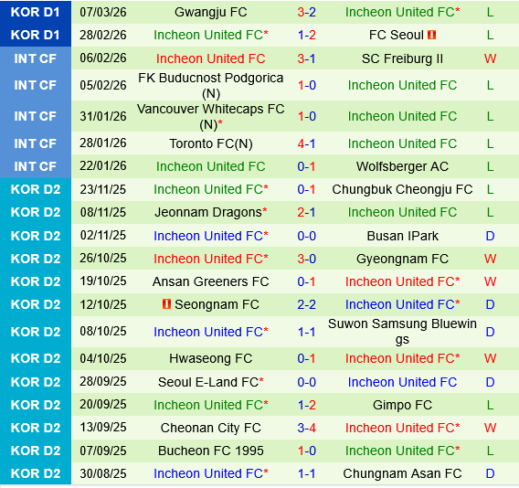 Pohang Steelers vs Incheon