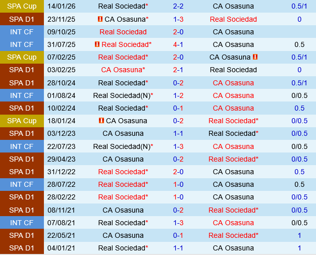 Real Sociedad vs Osasuna